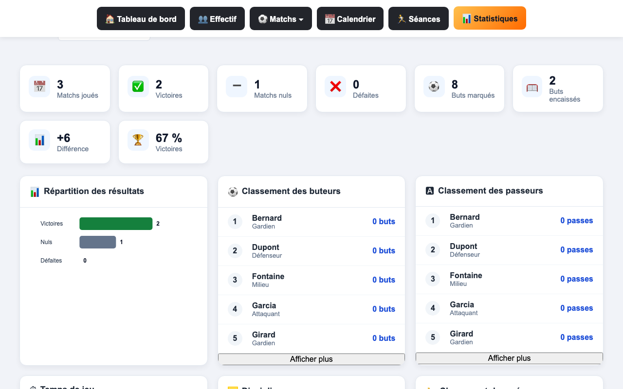 Statistiques d'équipe dans Effectiv